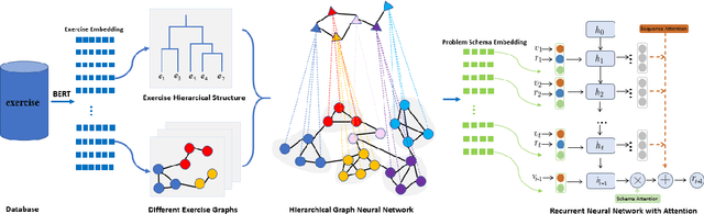 Figure 3 for HGKT : Introducing Problem Schema with Hierarchical Exercise Graph for Knowledge Tracing