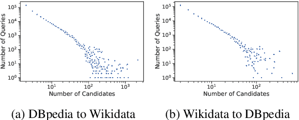 Figure 2 for Matching Entities Across Different Knowledge Graphs with Graph Embeddings