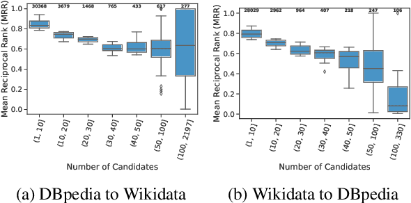 Figure 4 for Matching Entities Across Different Knowledge Graphs with Graph Embeddings