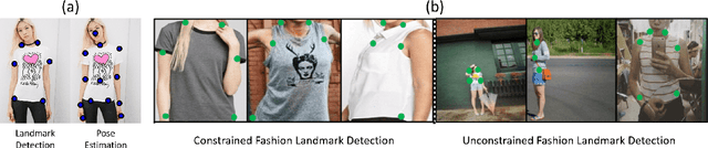 Figure 2 for Fashion Meets Computer Vision: A Survey