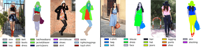 Figure 4 for Fashion Meets Computer Vision: A Survey