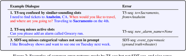 Figure 4 for Show, Don't Tell: Demonstrations Outperform Descriptions for Schema-Guided Task-Oriented Dialogue