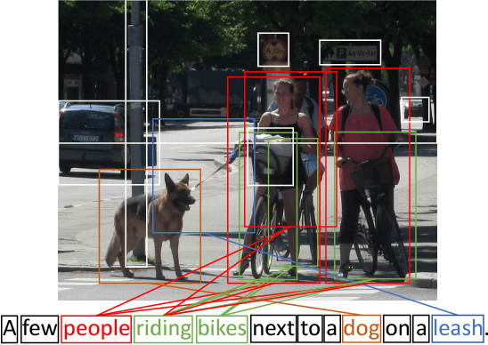 Figure 1 for Stacked Cross Attention for Image-Text Matching