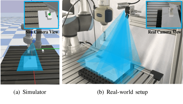 Figure 2 for Sim-to-Real Transfer of Robotic Assembly with Visual Inputs Using CycleGAN and Force Control