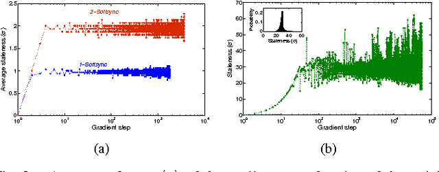 Figure 3 for Model Accuracy and Runtime Tradeoff in Distributed Deep Learning:A Systematic Study