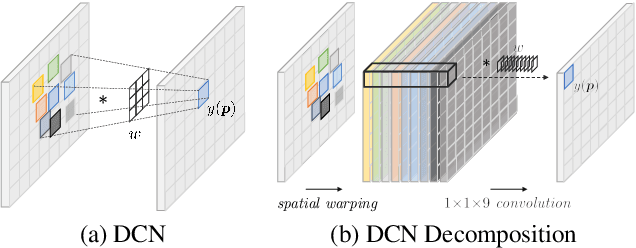 Figure 3 for Understanding Deformable Alignment in Video Super-Resolution