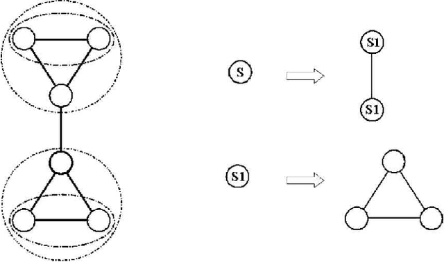 Figure 1 for Structure induction by lossless graph compression