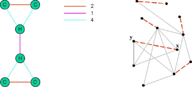 Figure 2 for Structure induction by lossless graph compression