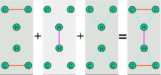 Figure 3 for Structure induction by lossless graph compression