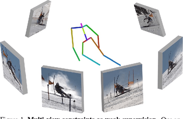 Figure 1 for Learning Monocular 3D Human Pose Estimation from Multi-view Images