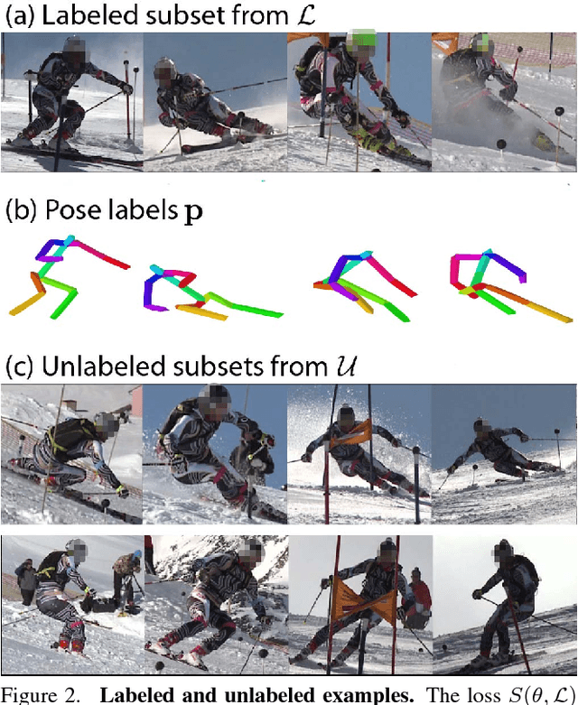 Figure 3 for Learning Monocular 3D Human Pose Estimation from Multi-view Images