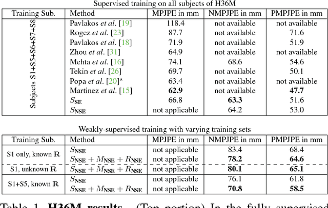 Figure 2 for Learning Monocular 3D Human Pose Estimation from Multi-view Images