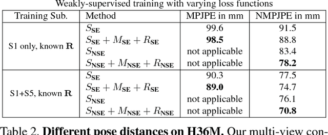 Figure 4 for Learning Monocular 3D Human Pose Estimation from Multi-view Images