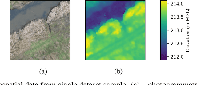 Figure 2 for Neuroevolution deep learning architecture search for estimation of river surface elevation from photogrammetric Digital Surface Models