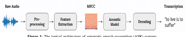 Figure 1 for aaeCAPTCHA: The Design and Implementation of Audio Adversarial CAPTCHA