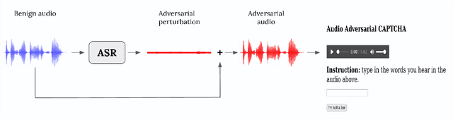 Figure 3 for aaeCAPTCHA: The Design and Implementation of Audio Adversarial CAPTCHA