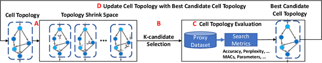 Figure 3 for AutoShrink: A Topology-aware NAS for Discovering Efficient Neural Architecture