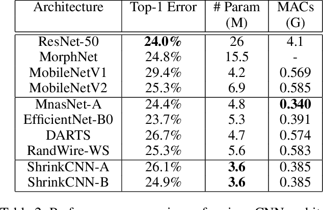 Figure 4 for AutoShrink: A Topology-aware NAS for Discovering Efficient Neural Architecture