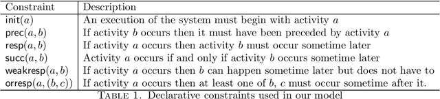 Figure 1 for The Federal Disaster Assistance Policy -- a declarative analysis