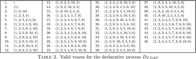 Figure 3 for The Federal Disaster Assistance Policy -- a declarative analysis