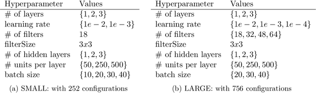 Figure 2 for Reusing Trained Layers of Convolutional Neural Networks to Shorten Hyperparameters Tuning Time