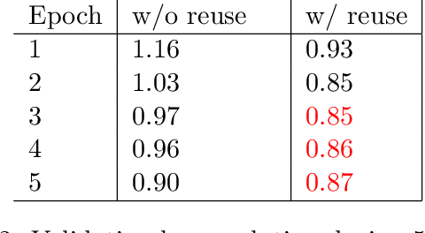 Figure 4 for Reusing Trained Layers of Convolutional Neural Networks to Shorten Hyperparameters Tuning Time