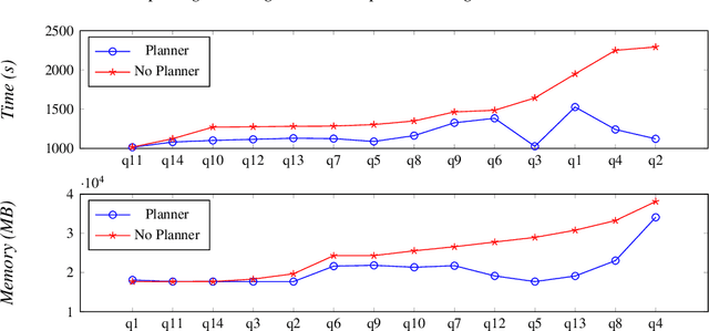 Figure 1 for Precomputing Datalog evaluation plans in large-scale scenarios