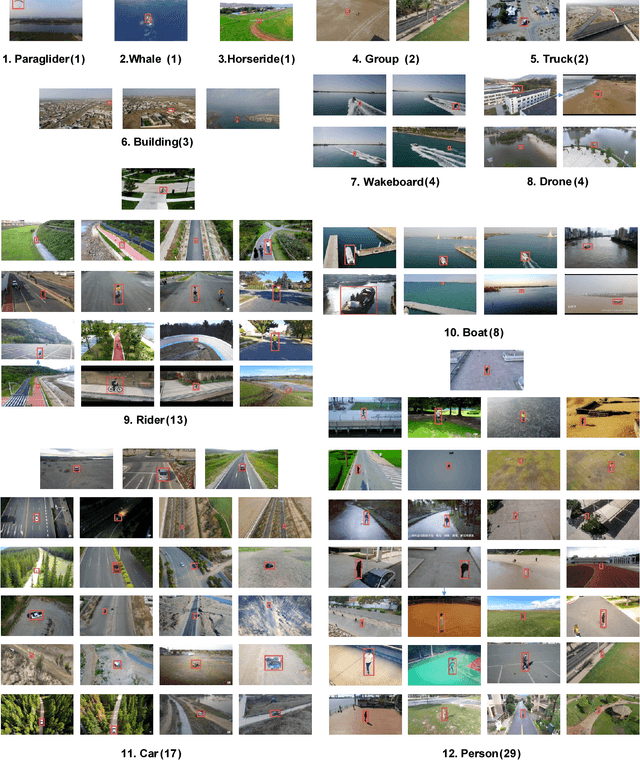Figure 1 for DAC-SDC Low Power Object Detection Challenge for UAV Applications