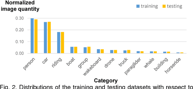 Figure 3 for DAC-SDC Low Power Object Detection Challenge for UAV Applications