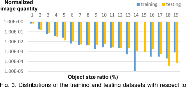 Figure 4 for DAC-SDC Low Power Object Detection Challenge for UAV Applications