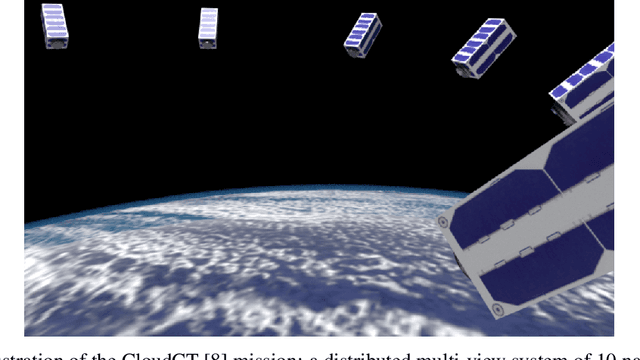 Figure 1 for Multi-view polarimetric scattering cloud tomography and retrieval of droplet size