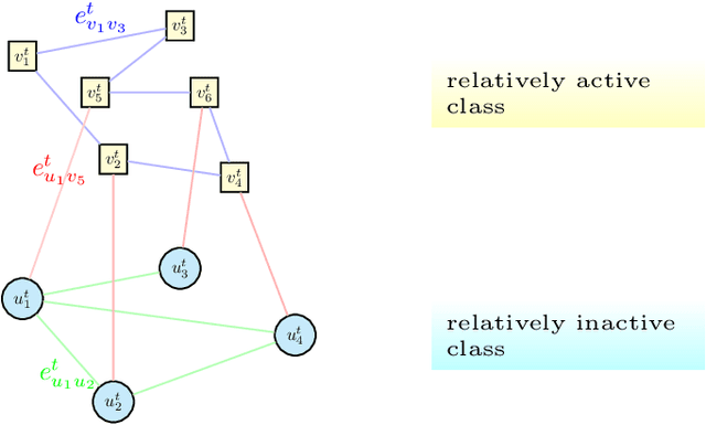 Figure 3 for A Study on Graph-Structured Recurrent Neural Networks and Sparsification with Application to Epidemic Forecasting