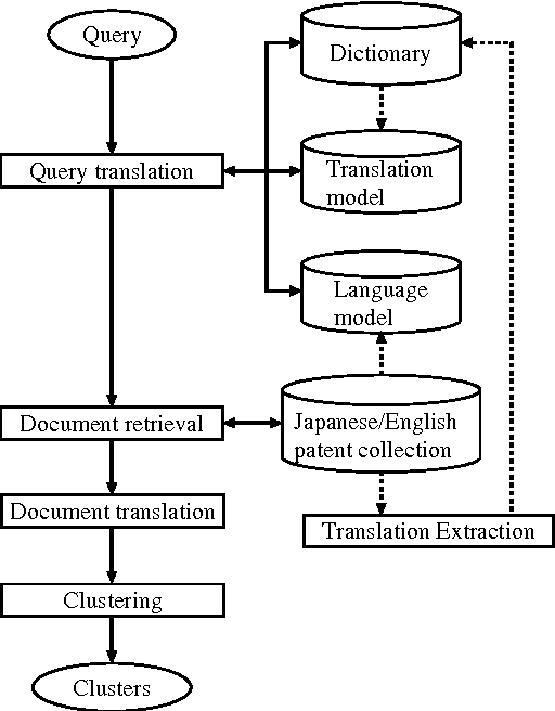 Figure 1 for PRIME: A System for Multi-lingual Patent Retrieval