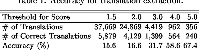 Figure 2 for PRIME: A System for Multi-lingual Patent Retrieval