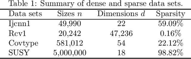 Figure 2 for Guaranteed Sufficient Decrease for Stochastic Variance Reduced Gradient Optimization