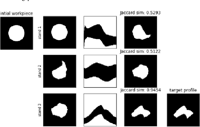 Figure 3 for Learning to predict metal deformations in hot-rolling processes