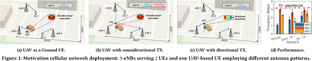 Figure 1 for Streaming From the Air: Enabling High Data-rate 5G Cellular Links for Drone Streaming Applications