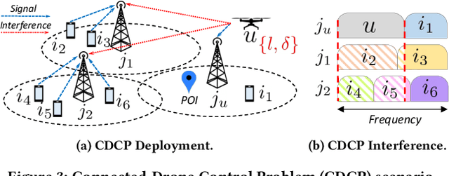 Figure 3 for Streaming from the Air: Enabling High Data-rate 5G Cellular Links for Drone Streaming Applications