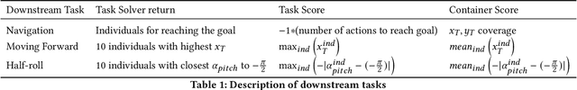 Figure 2 for Relevance-guided Unsupervised Discovery of Abilities with Quality-Diversity Algorithms