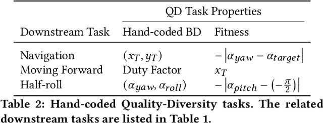 Figure 3 for Relevance-guided Unsupervised Discovery of Abilities with Quality-Diversity Algorithms