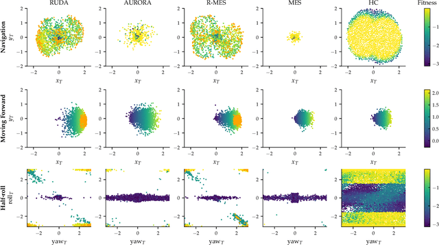 Figure 4 for Relevance-guided Unsupervised Discovery of Abilities with Quality-Diversity Algorithms