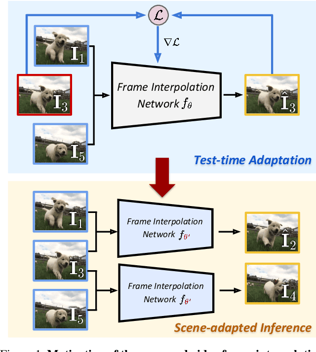 Figure 1 for Scene-Adaptive Video Frame Interpolation via Meta-Learning