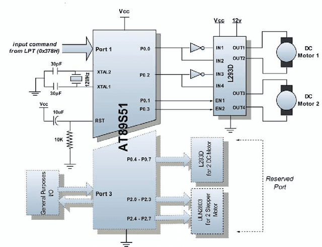 Figure 2 for Microcontroller-based System for Modular Networked Robot