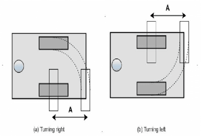 Figure 3 for Microcontroller-based System for Modular Networked Robot