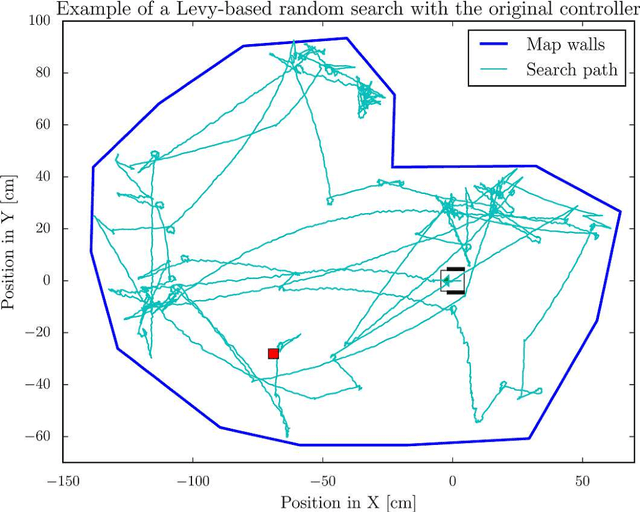 Figure 2 for Self-calibration of a differential wheeled robot using only a gyroscope and a distance sensor