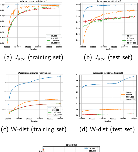 Figure 3 for Lessons Learned from the Training of GANs on Artificial Datasets