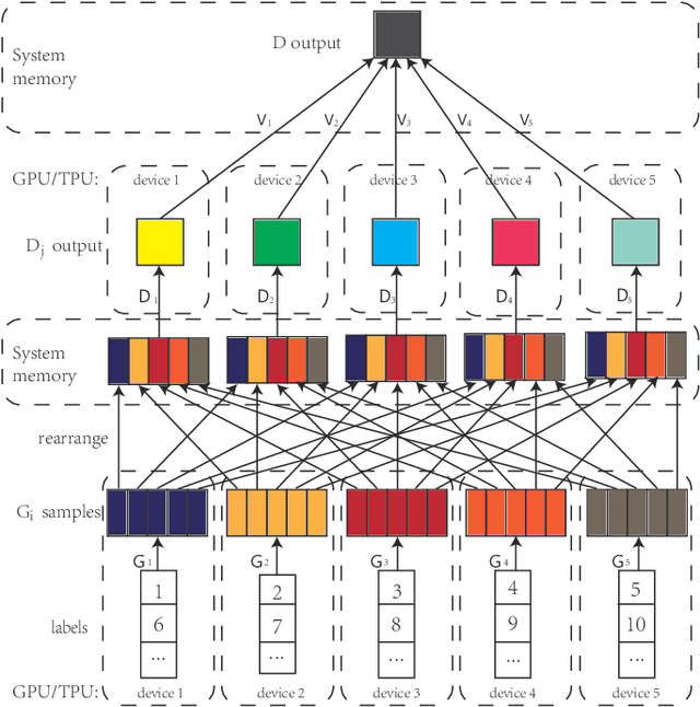 Figure 4 for Lessons Learned from the Training of GANs on Artificial Datasets