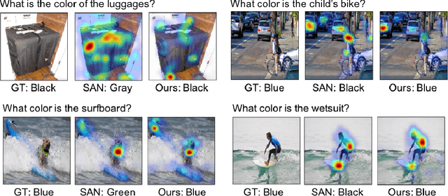 Figure 4 for Overcoming Language Priors in Visual Question Answering with Adversarial Regularization