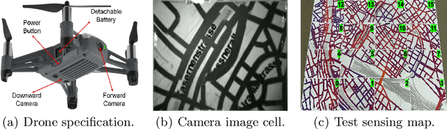Figure 3 for 3, 2, 1, Drones Go! A Testbed to Take off UAV Swarm Intelligence for Distributed Sensing