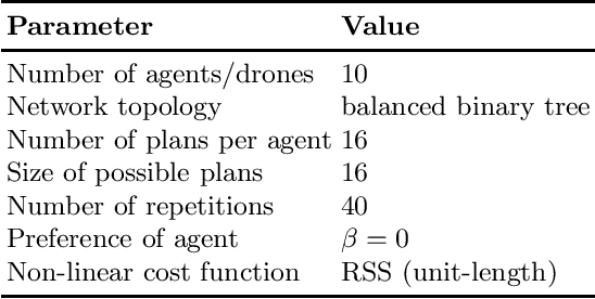 Figure 2 for 3, 2, 1, Drones Go! A Testbed to Take off UAV Swarm Intelligence for Distributed Sensing